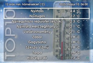 Megdőlt a hidegrekord