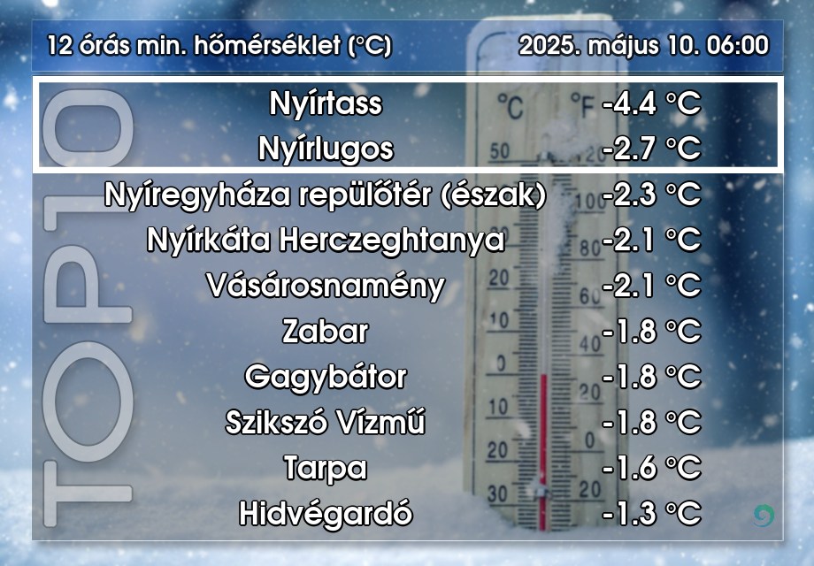 Megdőlt a hidegrekord