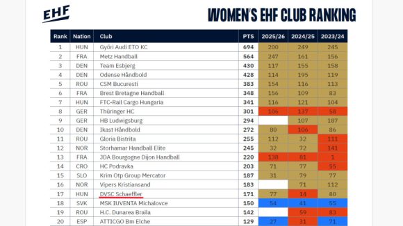 ehf lista